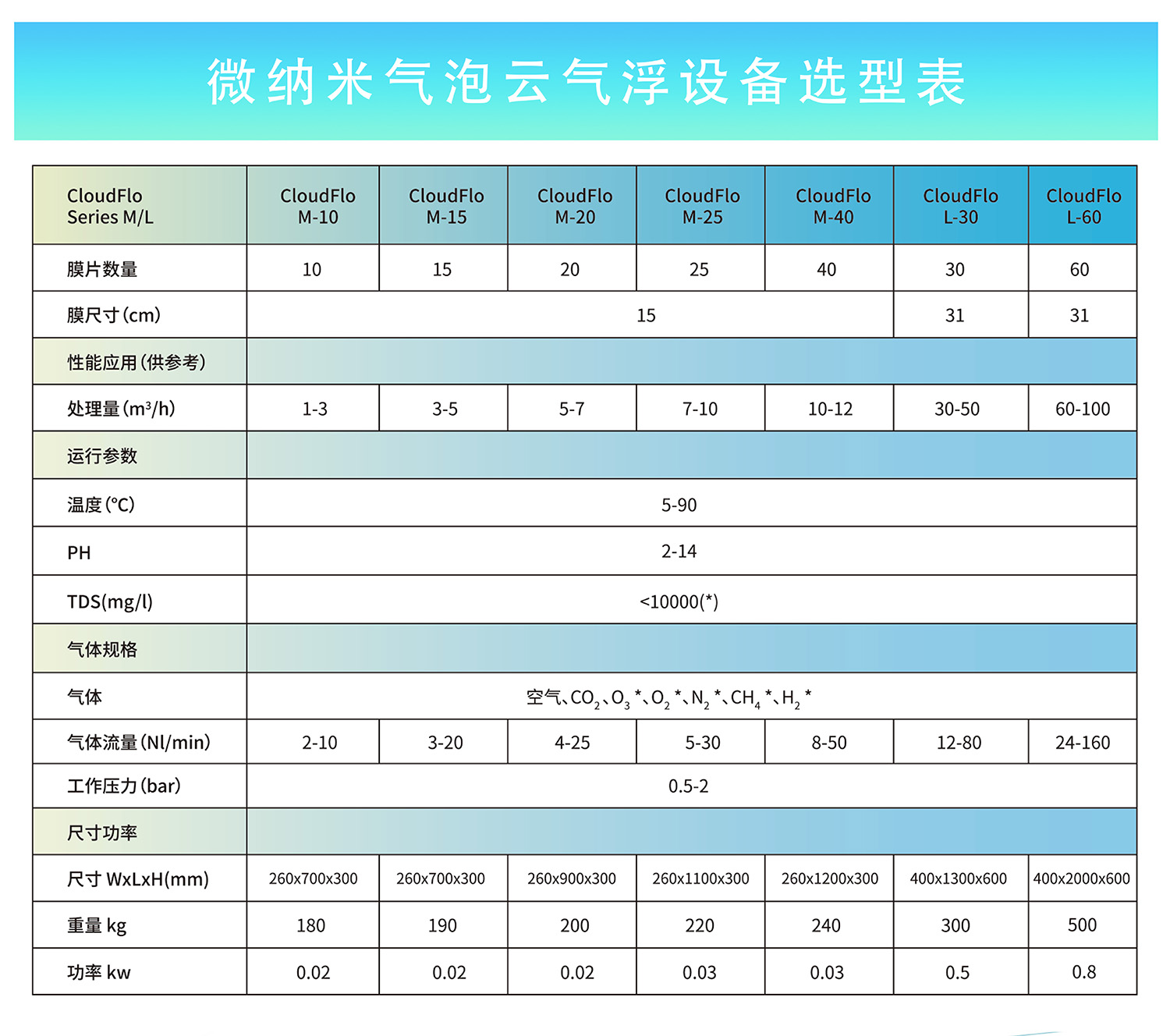 1气泡发生器-2.jpg